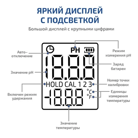 Цифровой рН-метр МЕГЕОН 17220 купить по низкой цене | МАКСПРОФИТ